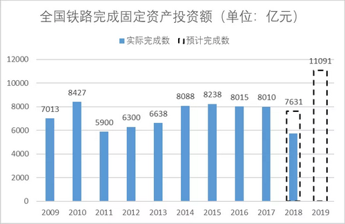 砂石骨料大商機(jī)——萬(wàn)億基建來襲，27個(gè)高鐵項(xiàng)目將開工建設(shè)