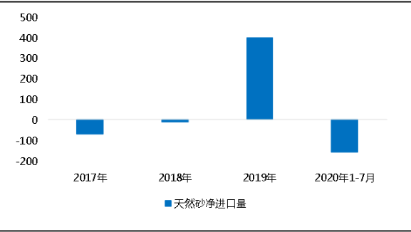環(huán)保“高壓”全國砂石礦山總量、河砂開采量不降反升，釋放砂石產(chǎn)能補充國內(nèi)砂石市場供應(yīng)！