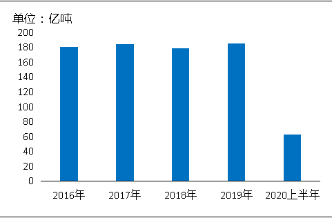環(huán)保“高壓”全國砂石礦山總量、河砂開采量不降反升，釋放砂石產(chǎn)能補充國內(nèi)砂石市場供應(yīng)！